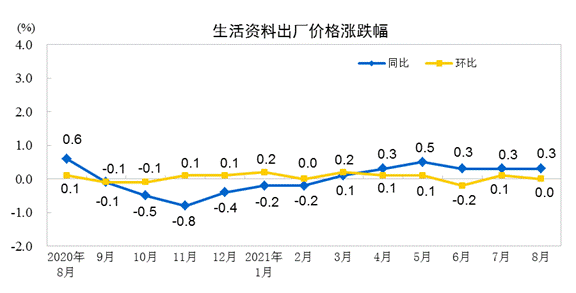 说明: http://192.168.0.1:8080/webpic/W0202109/W020210909/W020210909322154301920.gif