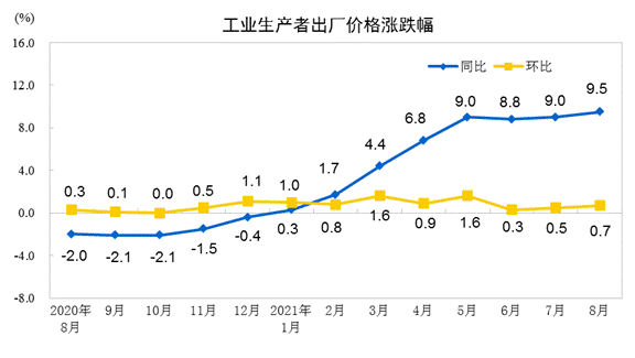 说明: http://192.168.0.1:8080/webpic/W0202109/W020210909/W020210909322154252903.gif