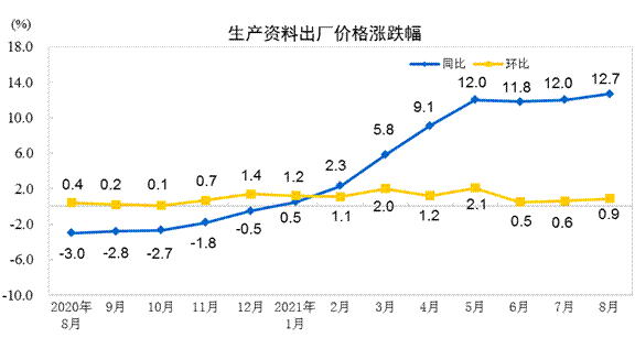 说明: http://192.168.0.1:8080/webpic/W0202109/W020210909/W020210909322154308178.gif