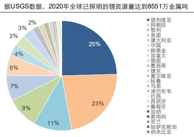 乘联会崔东树：锂价格暴涨不会严重影响中国新能源车发展