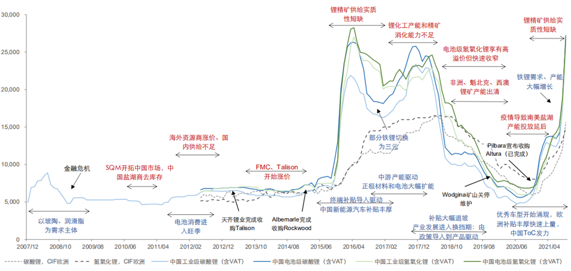 乘联会崔东树：锂价格暴涨不会严重影响中国新能源车发展