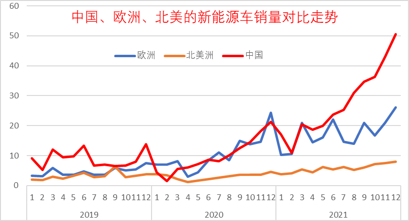 乘联会崔东树：锂价格暴涨不会严重影响中国新能源车发展