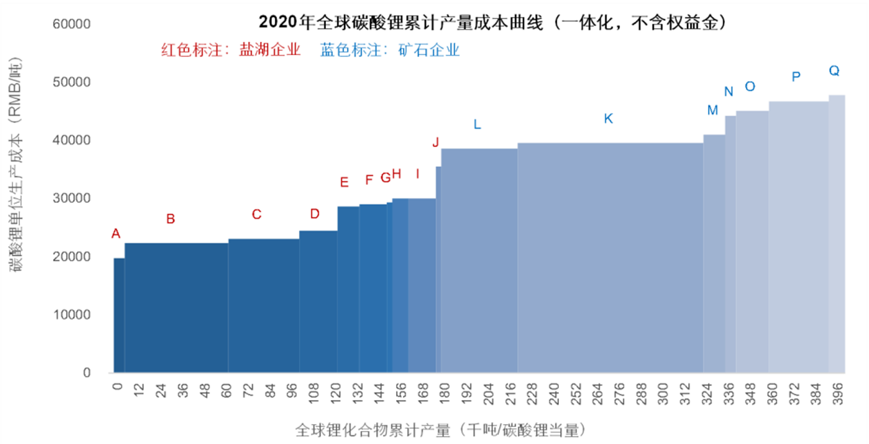 乘联会崔东树：锂价格暴涨不会严重影响中国新能源车发展