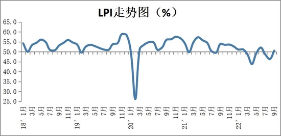 来源：中国物流与采购联合会网站