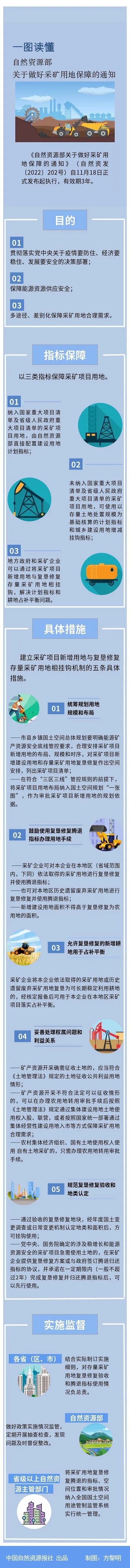 制 图：方黎明