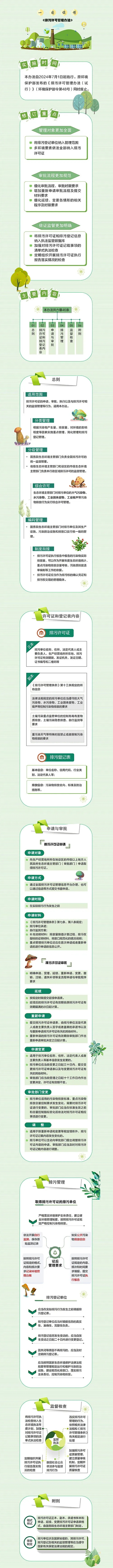 一图读懂《排污许可管理办法》.webp.jpg