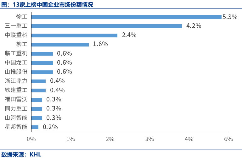 13家中国企业