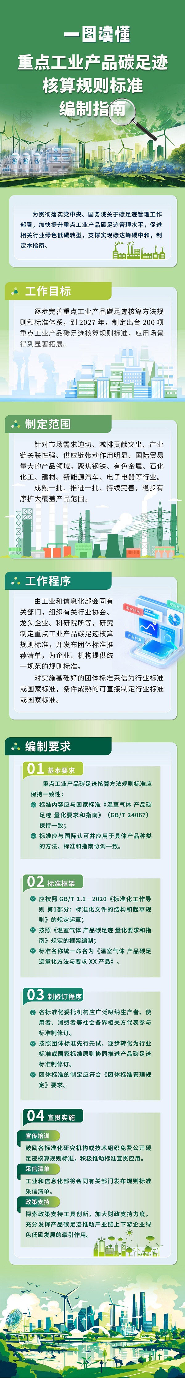 一图读懂《重点工业产品碳足迹核算规则标准编制指南》.jpg