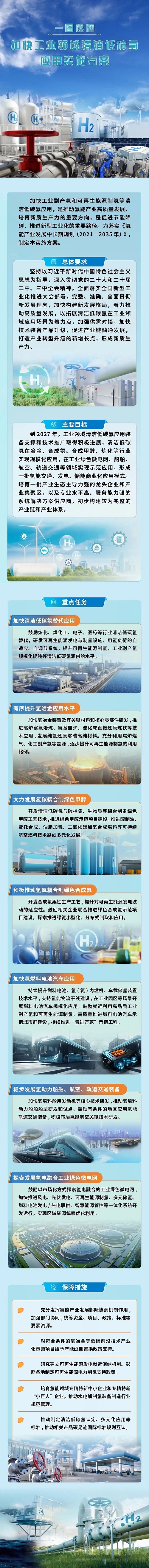 一图读懂《加快工业领域清洁低碳氢应用实施方案》.jpg