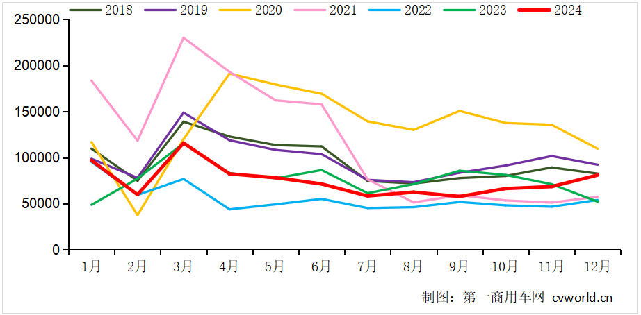 重卡走势2.png