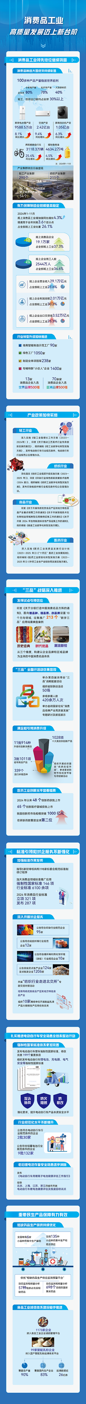 消费品工业高质量发展迈上新台阶.png