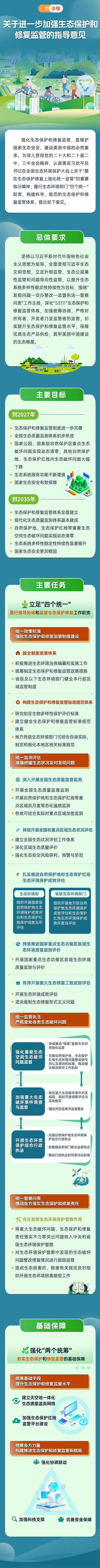 一图读懂  关于进一步加强生态保护和修复监管的指导意见.png