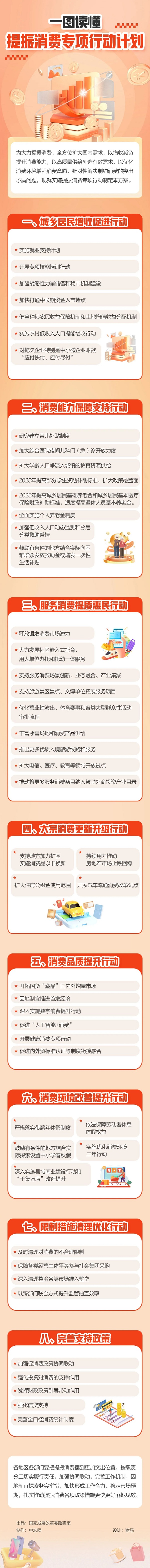 一图读懂丨提振消费专项行动计划.jpg