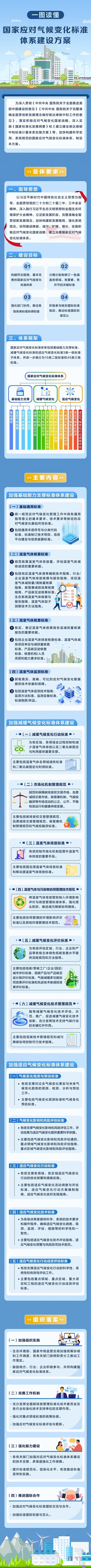 一图读懂   国家应对气候变化标准体系建设方案.webp.jpg