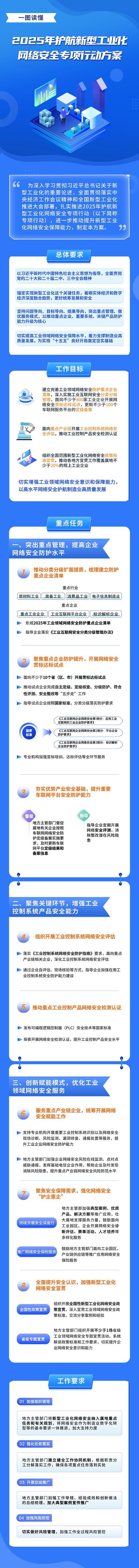 一图读懂《2025年护航新型工业化网络安全专项行动方案》.png