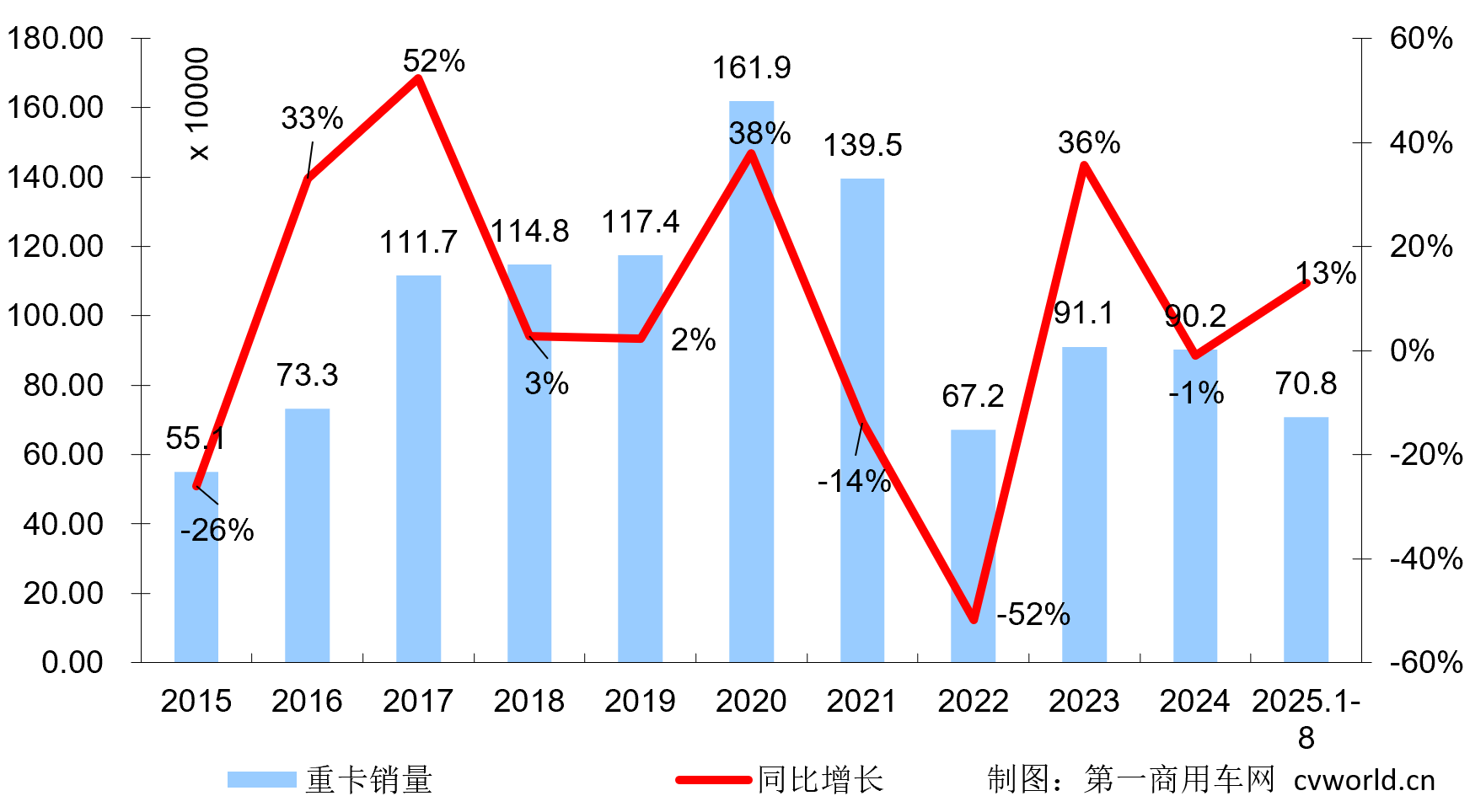 重卡销量.png