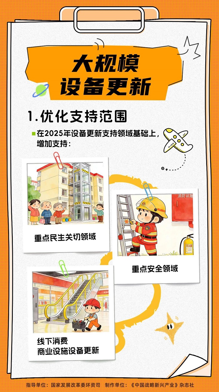 一图读懂   2026年“两新”政策——大规模设备更新.jpg