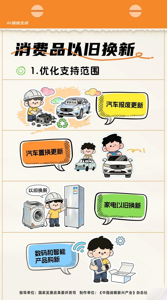 一图读懂  2026年“两新”政策——消费品以旧换新.jpg