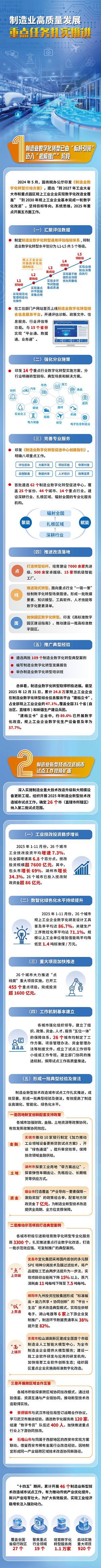 制造业高质量发展重点任务扎实推进.png