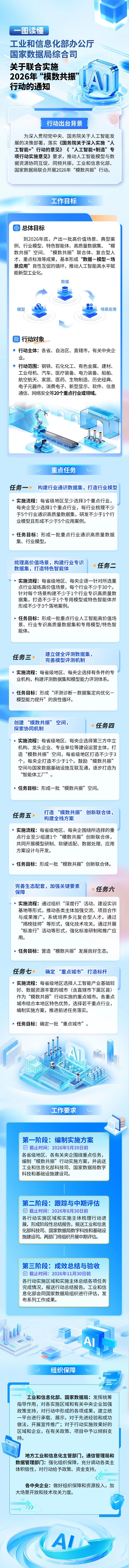 《关于联合实施2026年“模数共振”行动的通知》.jpg