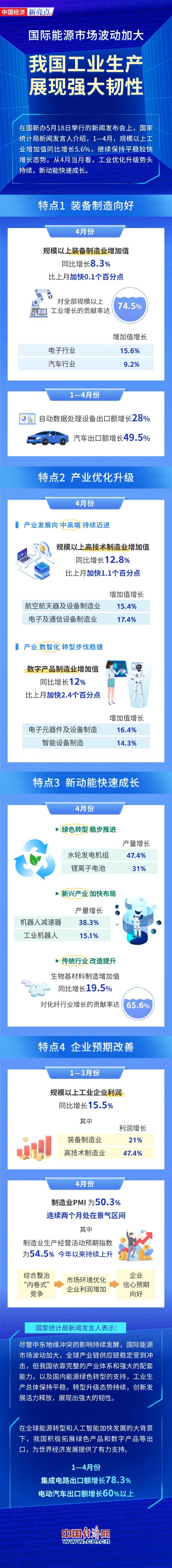 2026年4月工业经济(1).jpg