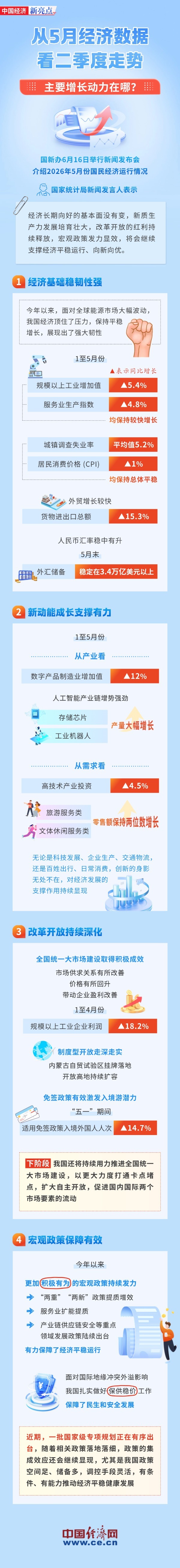 从5月经济数据看二季度走势(1).jpg