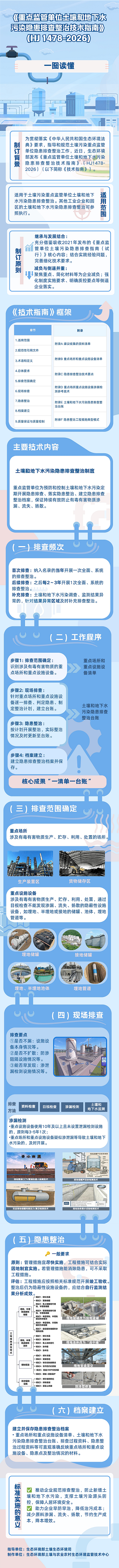 一图读懂  《重点监管单位土壤和地下水污染隐患排查整治技术指南》.png