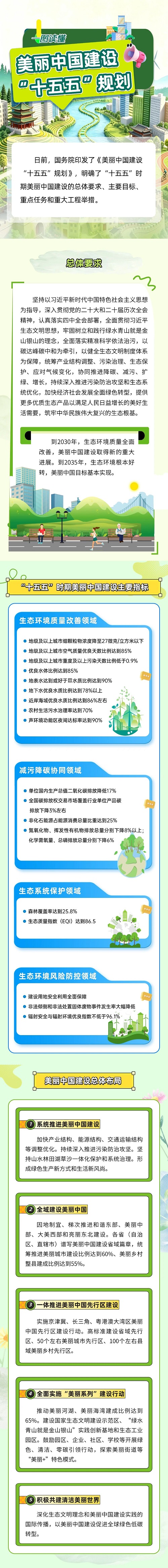 一图读懂 《美丽中国建设 “十五五”规划》.jpg