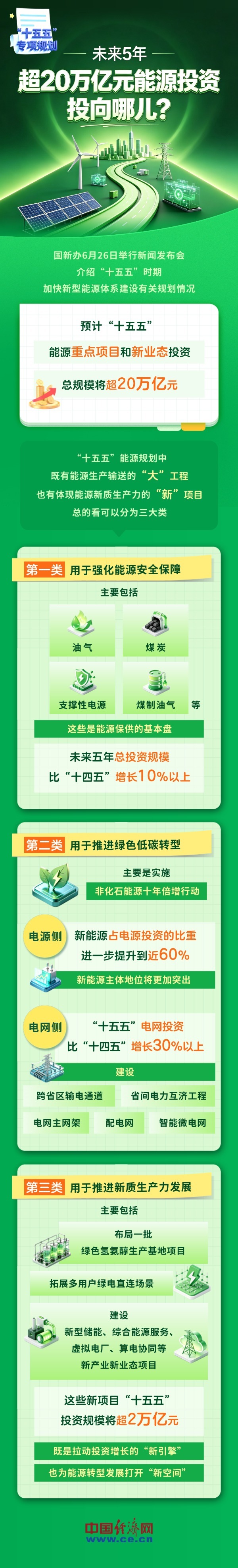 “十五五”能源投资(1).jpg