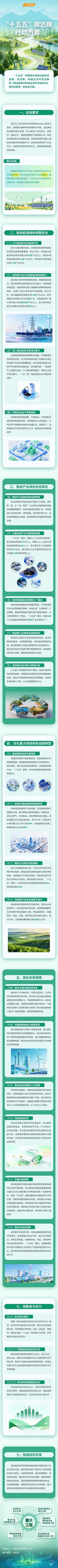 1783642541262321.jpg 一图读懂 “十五五”碳达峰行动方案.jpg
