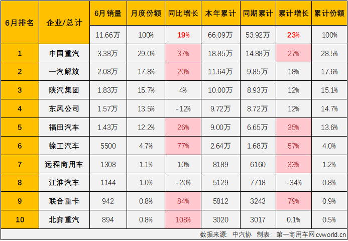 重卡4.png
