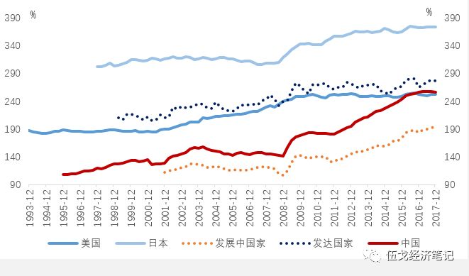 数据来源：BIS