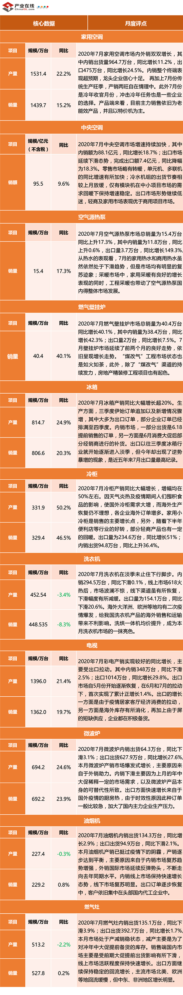 产业链数据汇总1-1.jpg