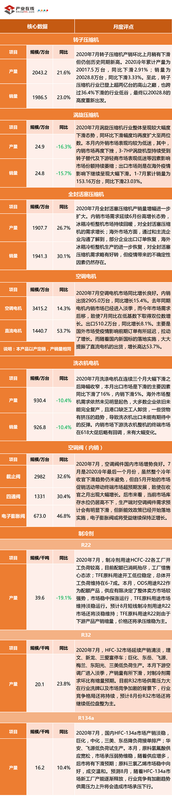 产业链数据汇总1-2.jpg